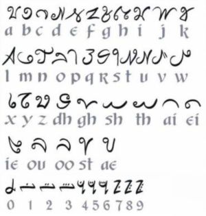 Alphabet de l'ancienne langue